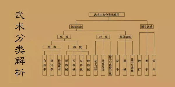 中国武术都包含哪些?