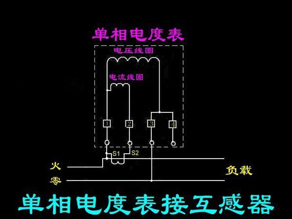 画出单相电度表通过仪用电流,电压互感器接入电路的接线图,并标明