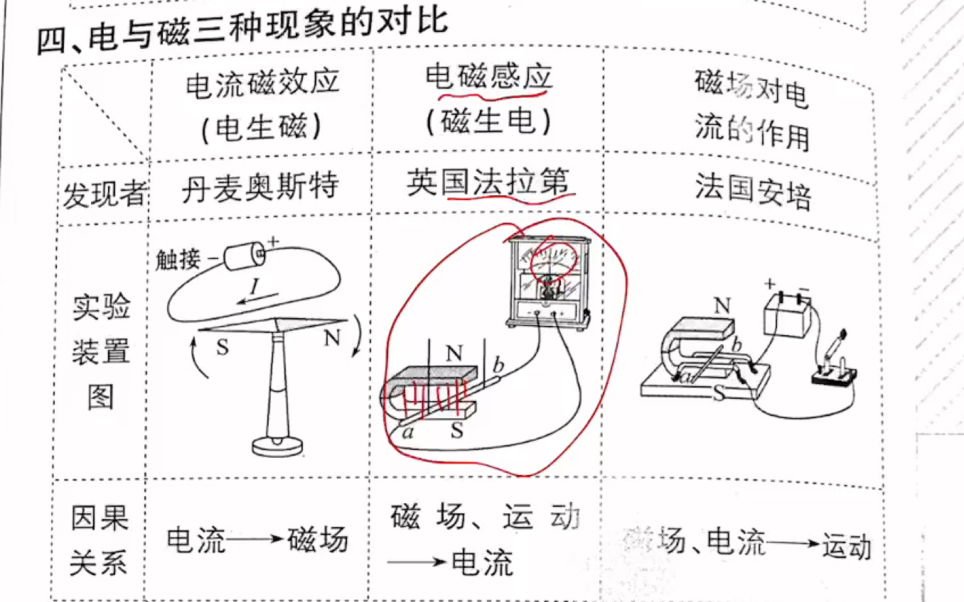 电流的磁效应示意图图片