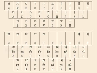韩文的24键各代表中文的什么