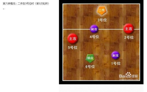 排球42配备发球站位