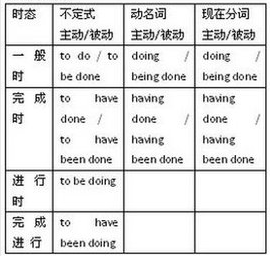 介词后的动词-ing是动名词还是分词?