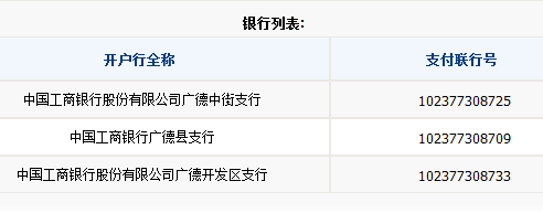 中国工行安徽省广德县支行行号多少