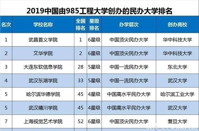 2019年开的人大