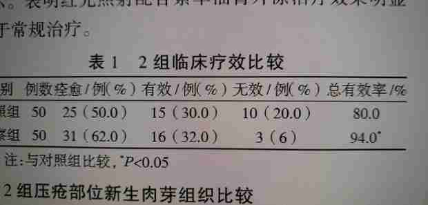 这个用spss130怎么算t和p值?