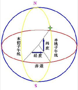 1經度 在實際地理上是多少千米