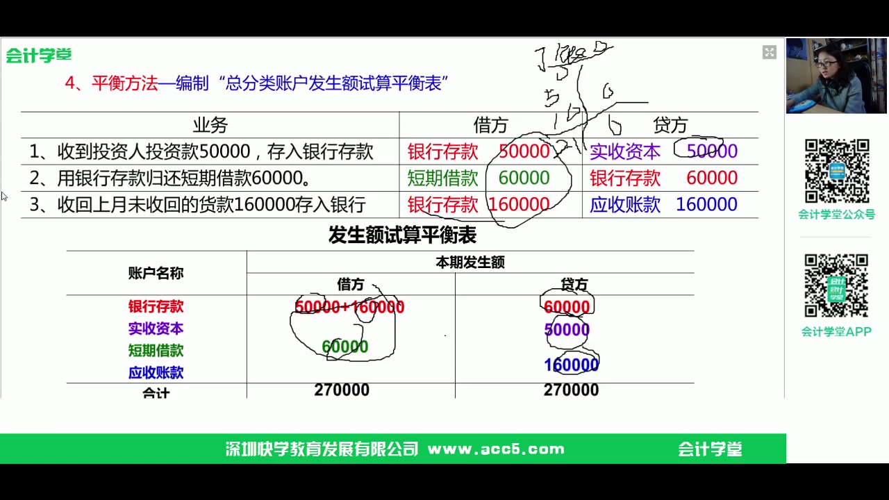 [图]会计基础实务与案例_会计基础免费视频_会计基础教材套餐