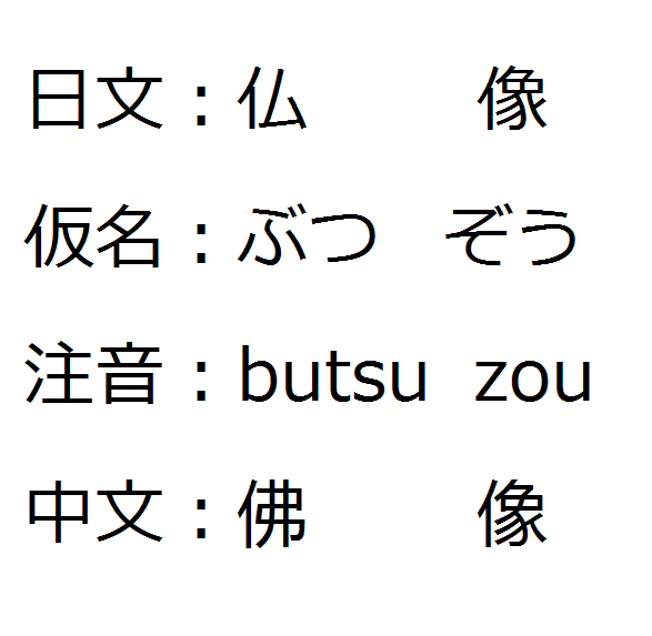 日文的佛怎么写