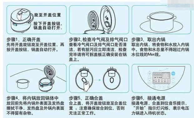 美的电压力锅使用方法图解法