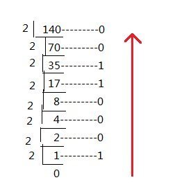 把十进制140转换成二进制