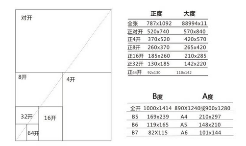 a4纸与8开纸尺寸一样吗?