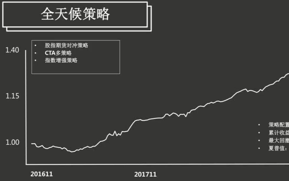 [图]【优秀量化投资经验学习】机器学习与股指期货投资 机器学习与股指期货投资