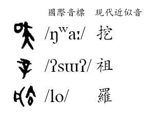 可能你要問兩個問題:一為什麼有的字邊旁去掉了,二為什麼讀音不一樣