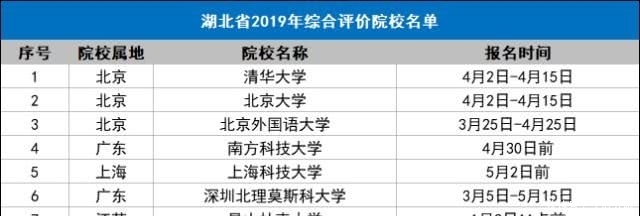 2020年山东高考综合评价招生