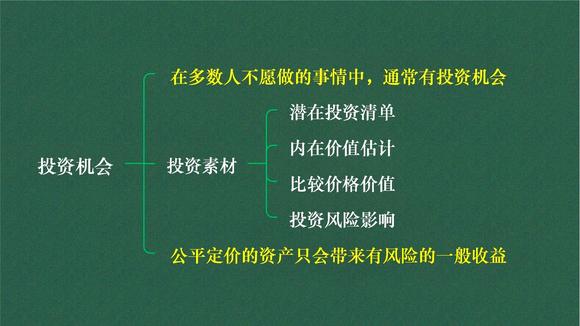 [图]《投资最重要的事》读书笔记(二)