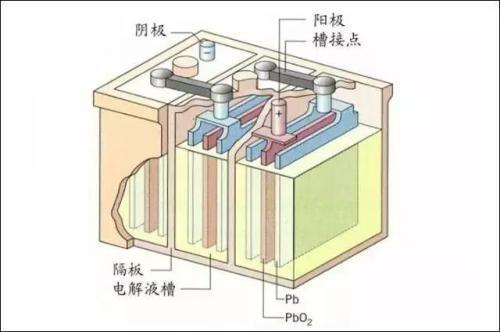 自制铅酸蓄电池教程图片