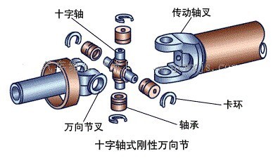 什么是单个十字轴刚性万向节的不等速性