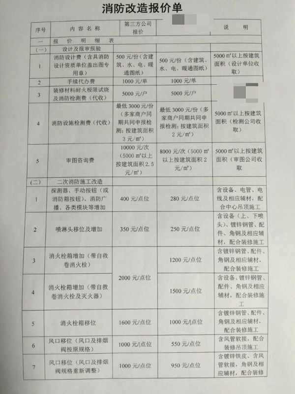 昆明家装公司怎么选？一份来自本地市场的观察与数据拆解