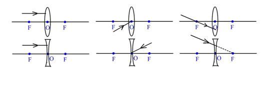 (12分)按要求完成下列各图(1)利用光的反射定律画出图中入射光线的