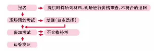 温州私家车网约从业资格证哪里办?