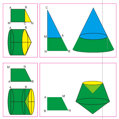 如果以直线mn为轴将直角梯形旋转一周,得到一个立体图形,这个立体图形