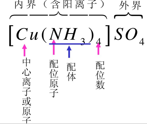 硫酸四氨合铜(ii)的命名和结构式怎么写