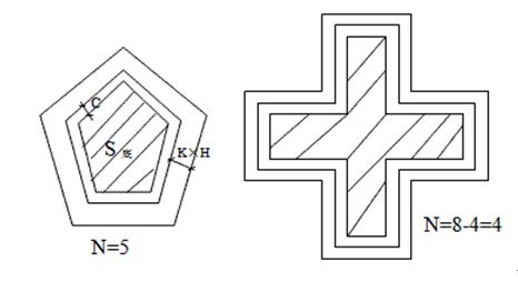 求关于 多边形基坑挖土方计算公式 详解