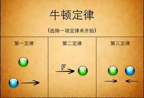 牛顿第二定律所有推导公式及推导方法