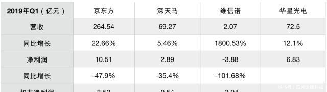 显示面板京东方