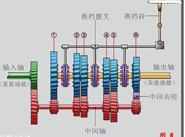 时风三轮车变速箱图解图片