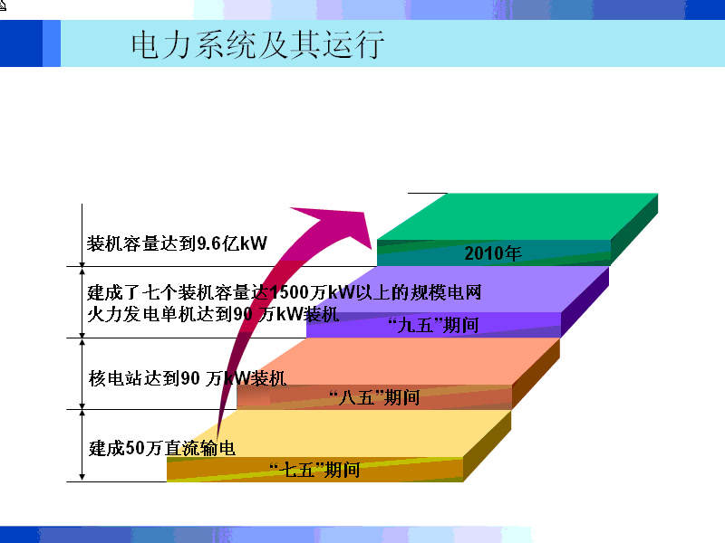 [图]电力系统自动装置原理