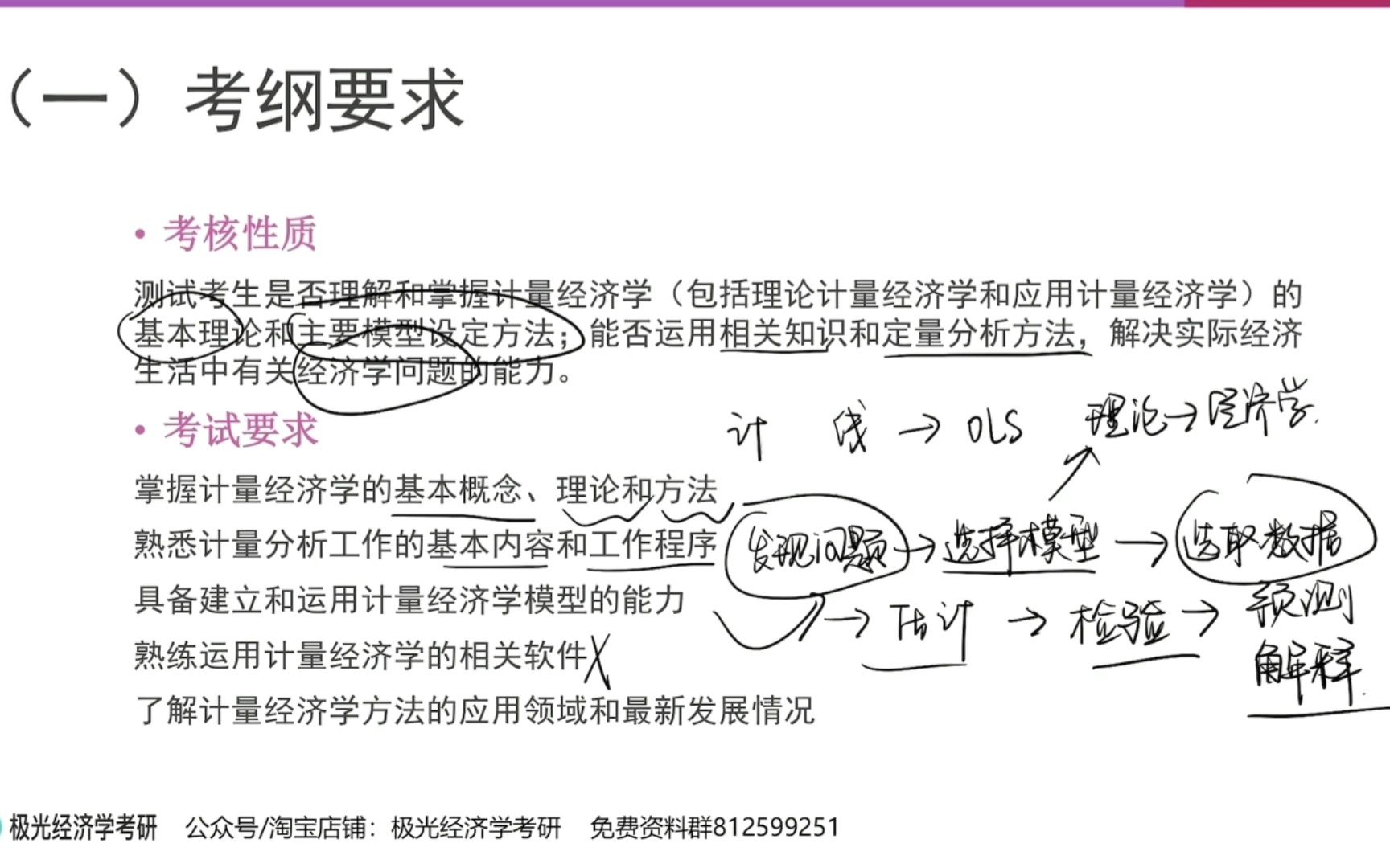 [图]2023南开879计量经济学导学课【南开金融学院】【879经济学考研】