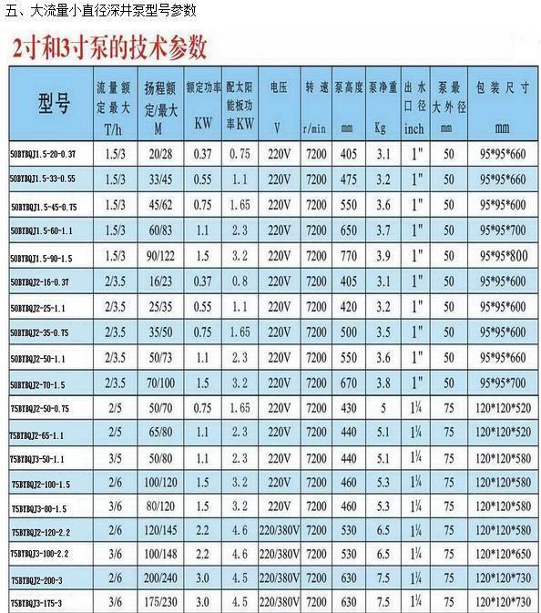 深井泵选型