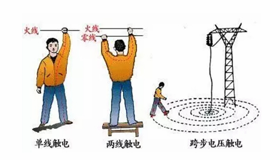 1,伤害程度与电流种类的关系 电流频率在40hz ~ 60hz对人体的伤害最