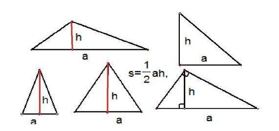 擴展資料: 三角形的其他面積計算公式: 1,已知三角形兩邊a,b,這兩邊