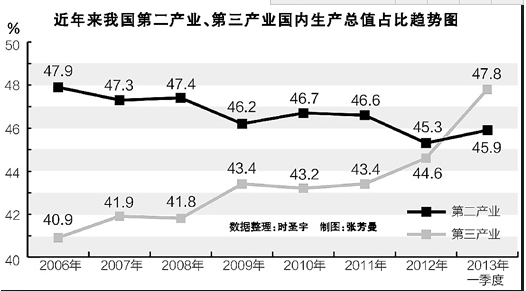 为什么马来西亚人均收入可以达到一万美元?