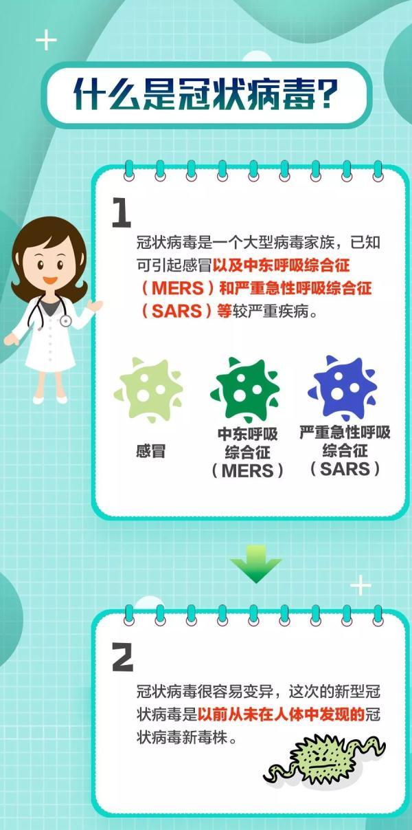 新型冠状病毒死亡病例介绍