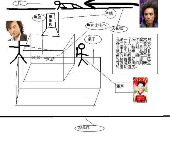 求春晚金鱼芭蕾魔术解密