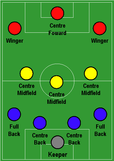 求懂球帝分析足球阵型4231,442,433,451,352的优缺点?