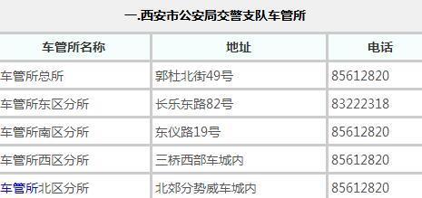 週一至週五9:00-12:00 13:00-17:00; 週六9:00-11:30 西安車管所業務