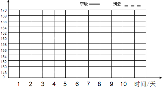 根据数据绘制成复式折线统计图,并回答问题