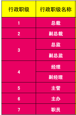 物业经理是什么行政级别(物业经理是什么行政级别的)