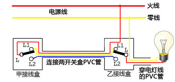 手捏式床头开关怎么接图片