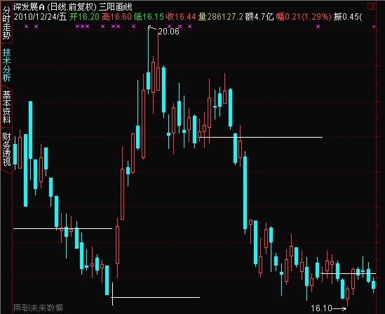 在通达信中连续3日以上收阳线,随后在第一天收