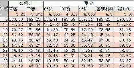 这是上海购房贷款利率表,我看不太懂,比如说商
