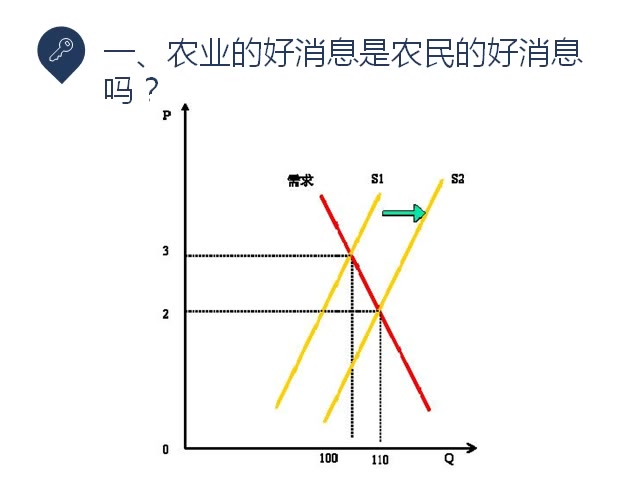 [图]解读曼昆经济学原理16-供给、需求和弹性的三种应用