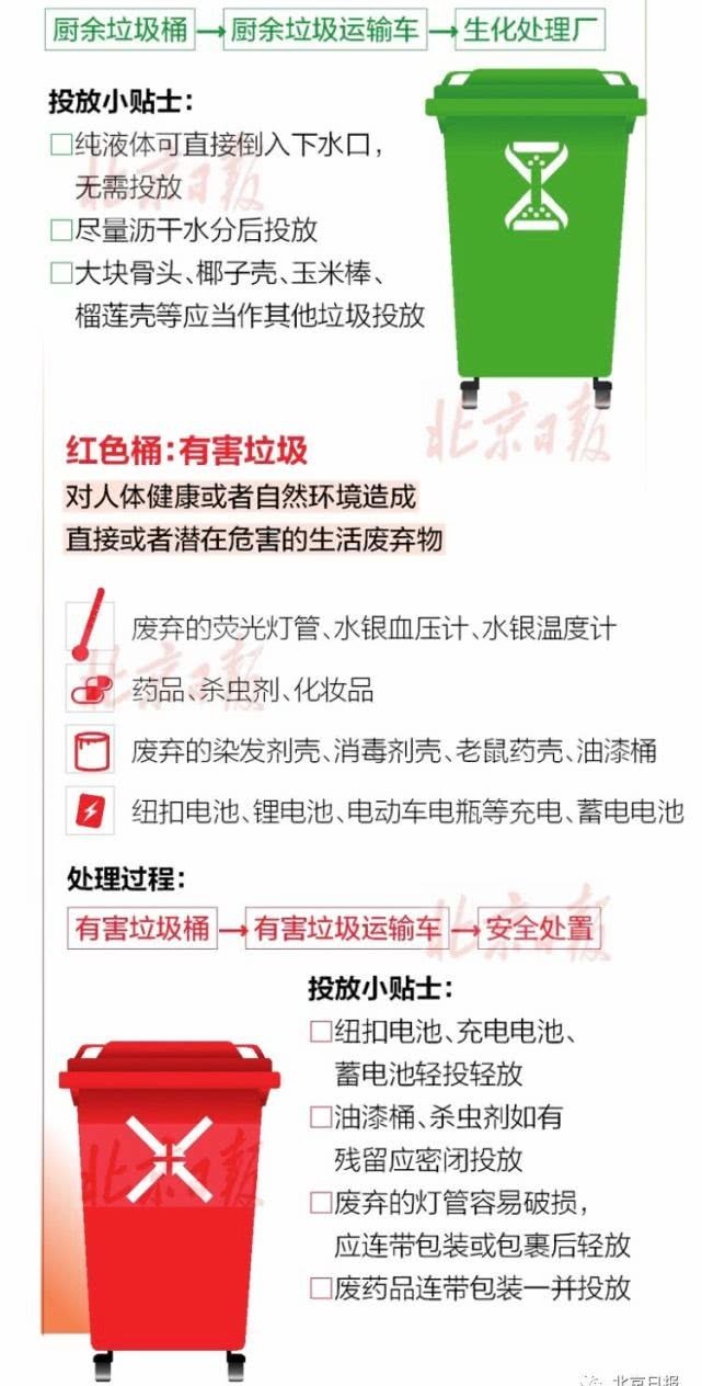 生活垃圾管理新条例