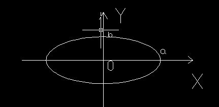 长半轴是什么?短半轴是什么?求图