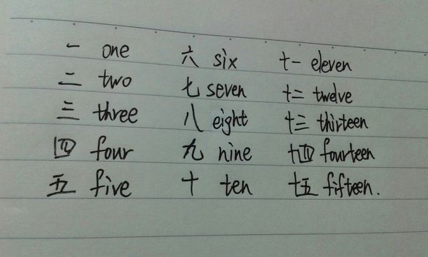 一到十五的英语单词手写体