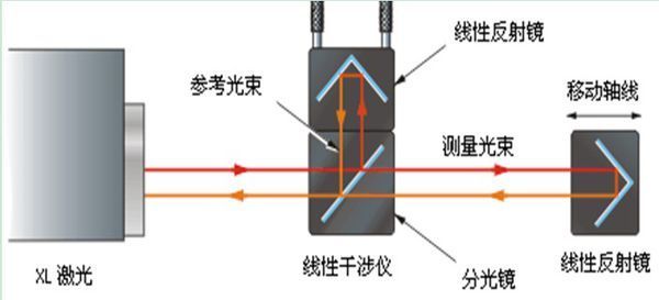 激光器：引领精密加工技术的新时代